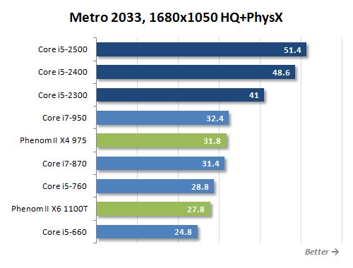 19 metro 2033 hq performance