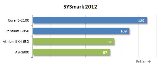 19 sysmark performance