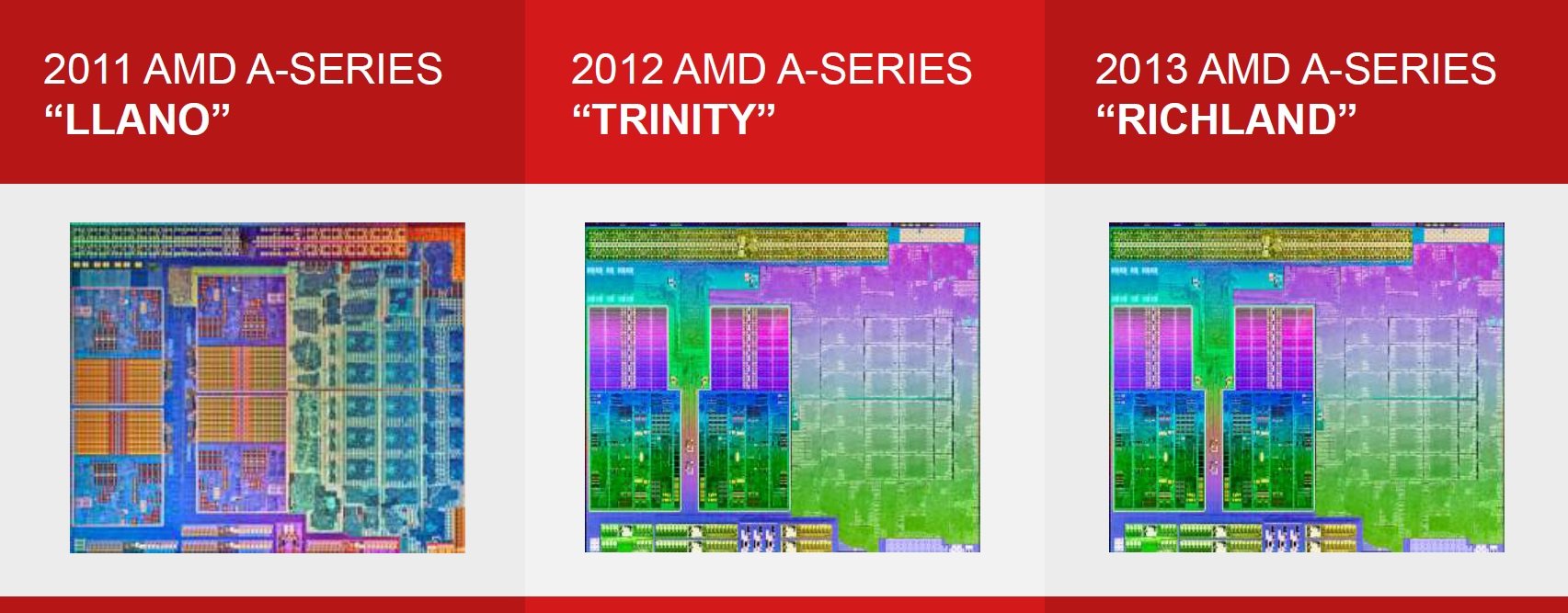 2 AMD A-series llano, trinity, richland