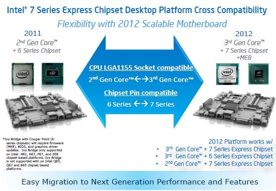 2 intel 7 serires express chipset