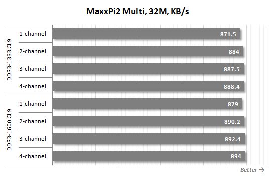 20 maxxpi2 multi