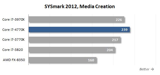20 media creation performance