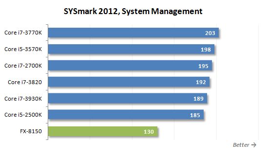 20 sysmark system managment