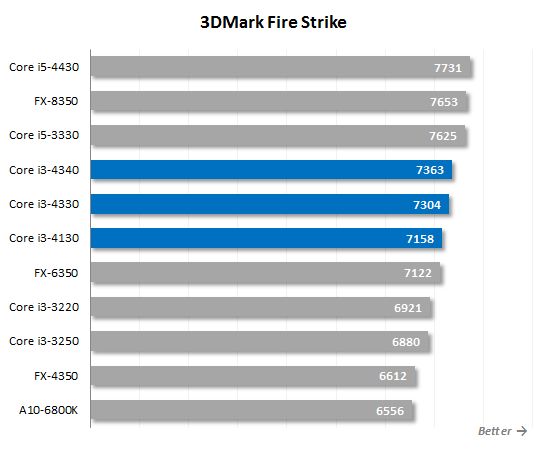 20. 3d mark fire striker performance