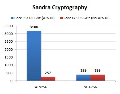 21 sandra cryptography