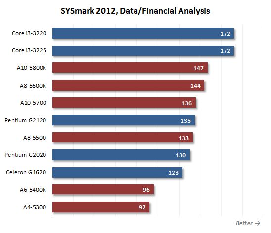 21 sysmark data and financial