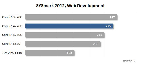 21 web development performance