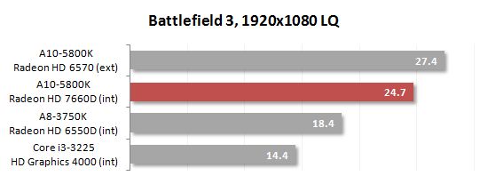 22 battlefield lq performance