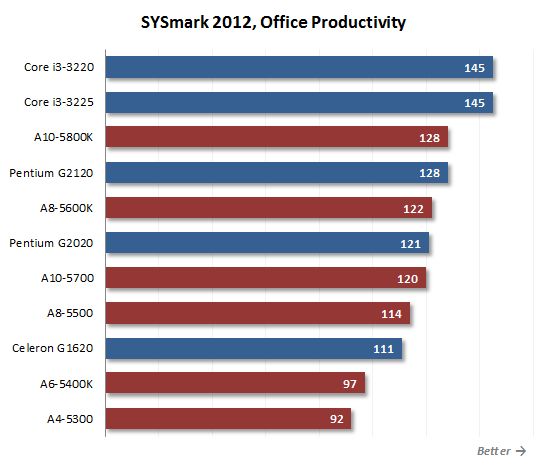 22 sysmark office productivity
