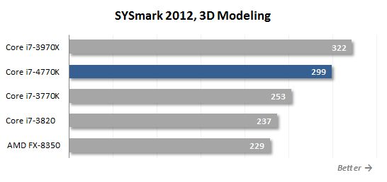 23 3d modeling performance