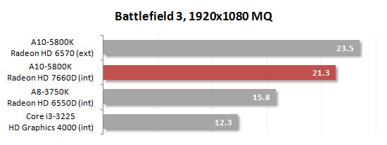 23 battlefield 3 mq performance