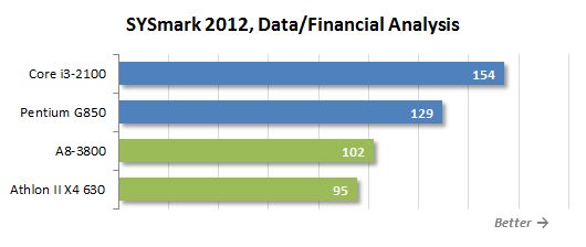 23 sysamrk data and financial analasys