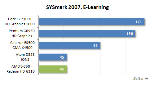23 sysmark e learning