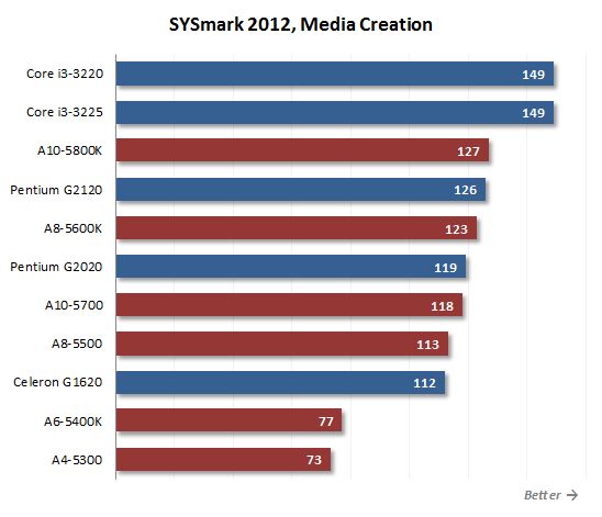 23 sysmark media creation