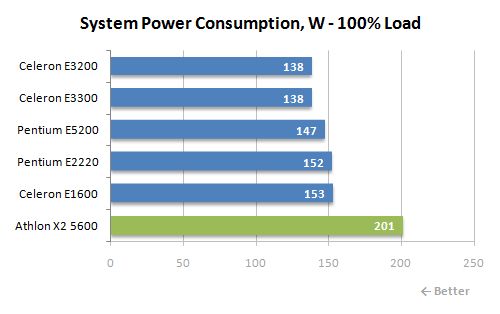 24 100 load power consumption