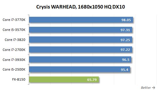 24 crysis warhead performance