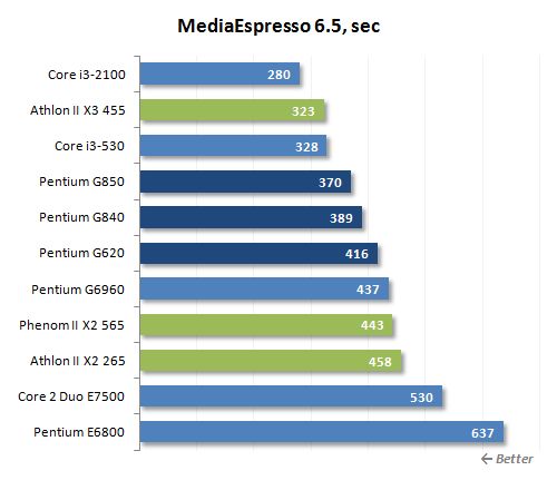 24 mediaespresso performance