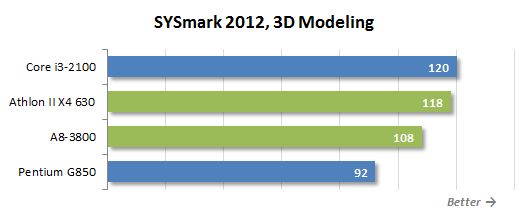 24 sysamrk 3d modeling