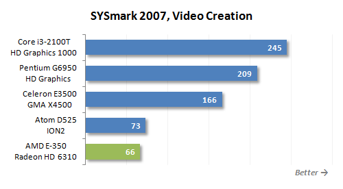 24 sysmark video creation
