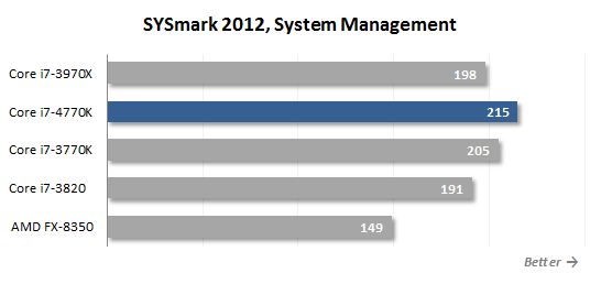 24 system managment performance
