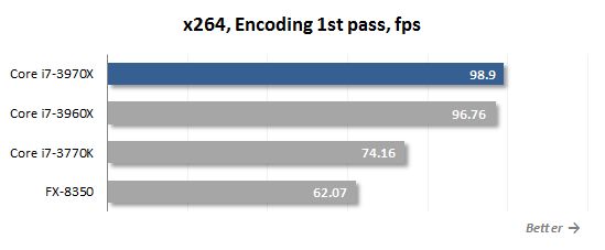 24 x264 encoding performance