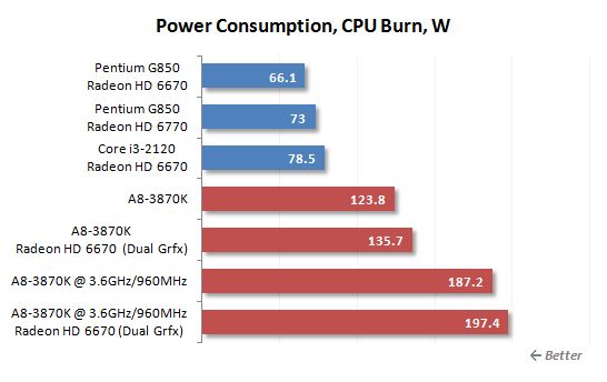 25 cpu burn power consumption