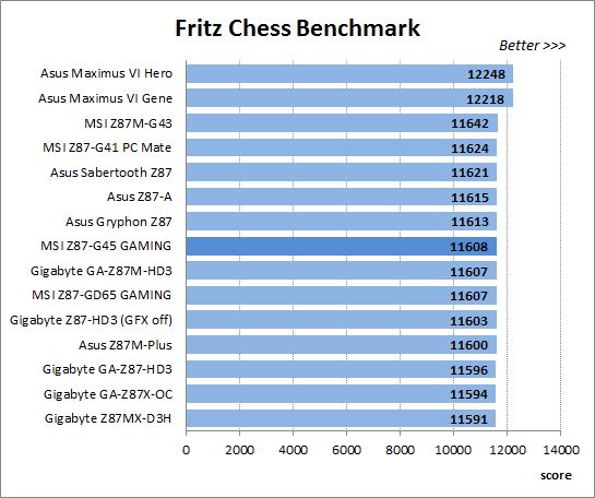 25 fritz chess benchmark