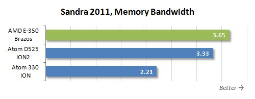 25 sanda memory bandwidth