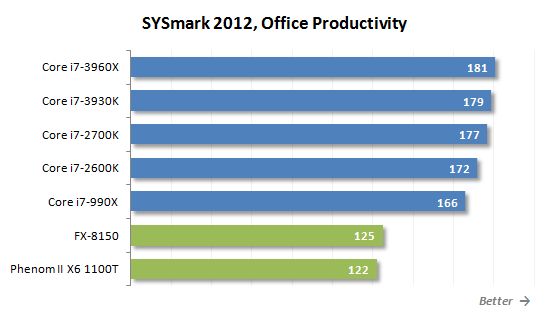 25 sysmark office productivity