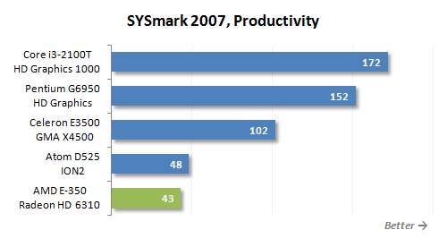 25 sysmark productivity