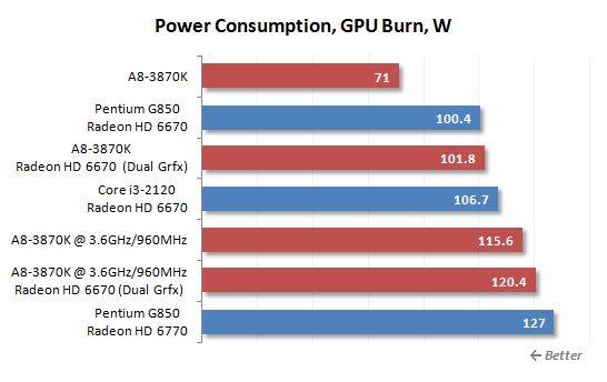 26 gpu burn power consumption
