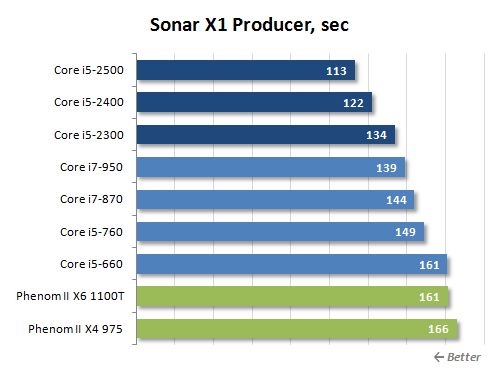26 producer sonar x1