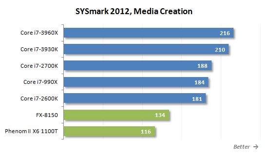 26 sysmark media creation