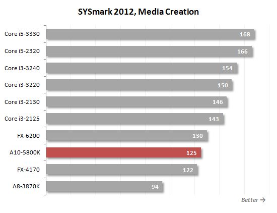 26 sysmark media creation