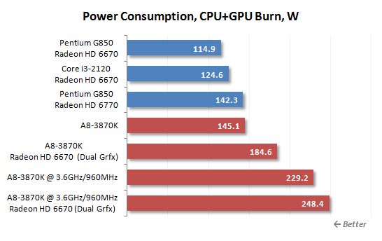 27 cpu+gpu power consumption