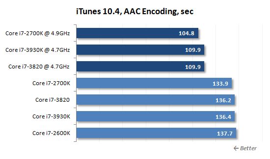 27 itunesc encoding performance