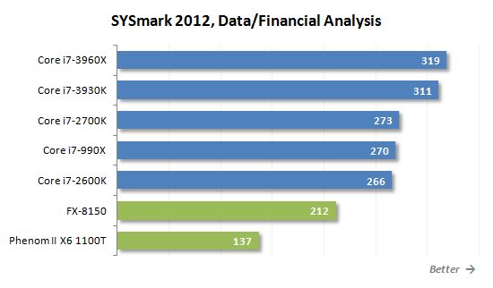 28 data and financial analysis