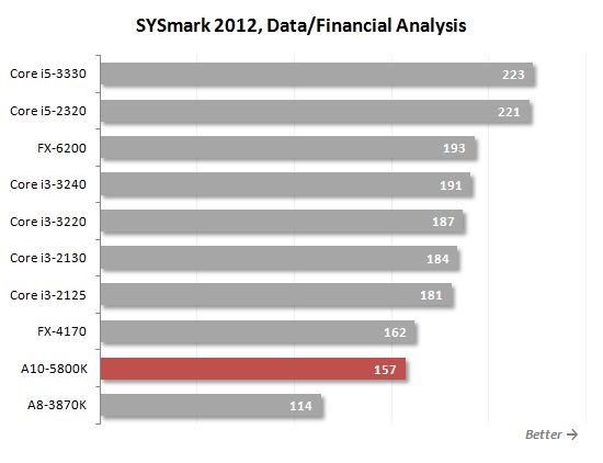 28 sysmark data and financial analysis