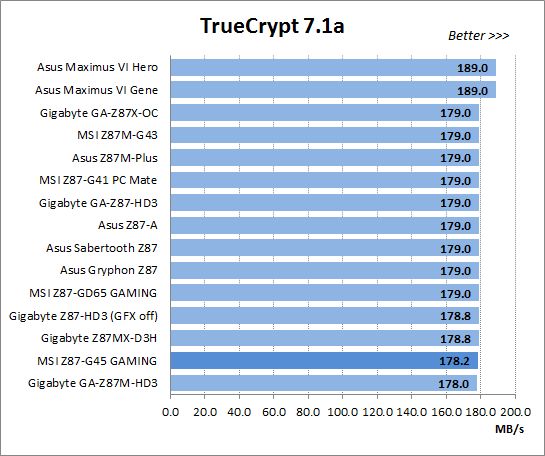 28 truecrypt performance