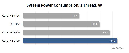 29 thread power consumption