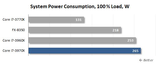 30 load power consumption