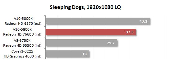 30 sleeping dogs lq performance