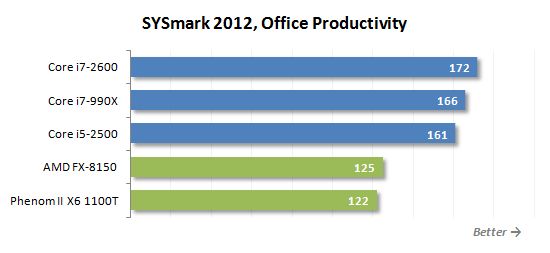 30 sysmark office productivity