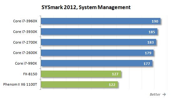 30 sysmark system managment