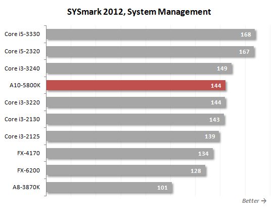 30 system managment performance