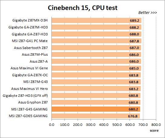 31 overclocked cinebench cpu test