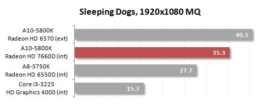 31 sleeping dogs mq performance