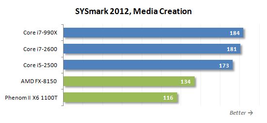 31 sysmark media creation