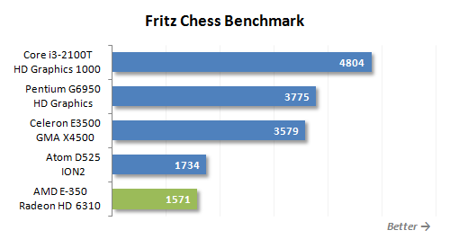 32 fritz chess benchmark