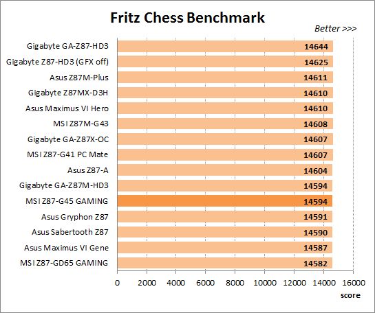 32 overclocked fritz chess benchmark